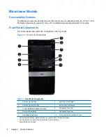 Preview for 14 page of HP Pro 3000 MT Maintenance And Service Manual