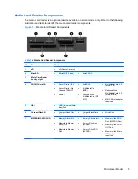 Preview for 15 page of HP Pro 3000 MT Maintenance And Service Manual