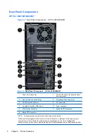 Preview for 16 page of HP Pro 3000 MT Maintenance And Service Manual