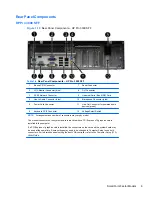 Preview for 19 page of HP Pro 3000 MT Maintenance And Service Manual