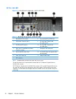 Preview for 20 page of HP Pro 3000 MT Maintenance And Service Manual