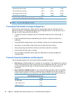 Preview for 38 page of HP Pro 3000 MT Maintenance And Service Manual