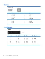 Preview for 146 page of HP Pro 3000 MT Maintenance And Service Manual