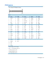 Preview for 147 page of HP Pro 3000 MT Maintenance And Service Manual