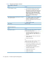 Preview for 156 page of HP Pro 3000 MT Maintenance And Service Manual