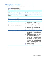 Preview for 157 page of HP Pro 3000 MT Maintenance And Service Manual