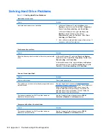 Preview for 158 page of HP Pro 3000 MT Maintenance And Service Manual