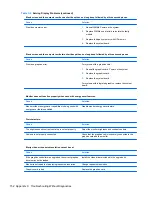 Preview for 162 page of HP Pro 3000 MT Maintenance And Service Manual