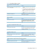 Preview for 163 page of HP Pro 3000 MT Maintenance And Service Manual