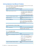 Preview for 168 page of HP Pro 3000 MT Maintenance And Service Manual