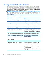 Preview for 170 page of HP Pro 3000 MT Maintenance And Service Manual