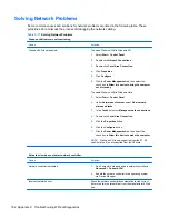 Preview for 172 page of HP Pro 3000 MT Maintenance And Service Manual