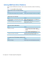 Preview for 178 page of HP Pro 3000 MT Maintenance And Service Manual