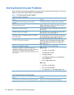 Preview for 180 page of HP Pro 3000 MT Maintenance And Service Manual