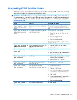 Preview for 183 page of HP Pro 3000 MT Maintenance And Service Manual