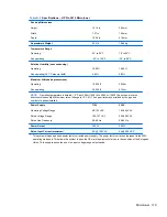 Preview for 189 page of HP Pro 3000 MT Maintenance And Service Manual