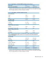 Preview for 191 page of HP Pro 3000 MT Maintenance And Service Manual