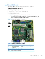 Предварительный просмотр 101 страницы HP Pro 3125 - Minitower PC Maintenance & Service Manual