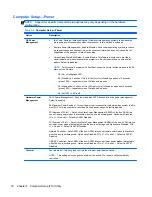 Preview for 28 page of HP Pro 3330 Maintenance & Service Manual