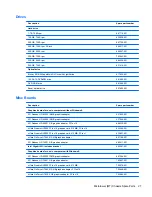 Preview for 37 page of HP Pro 3330 Maintenance & Service Manual