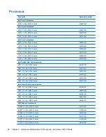 Preview for 102 page of HP Pro 3330 Maintenance & Service Manual