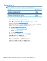 Preview for 148 page of HP Pro 3330 Maintenance & Service Manual