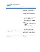 Preview for 156 page of HP Pro 3330 Maintenance & Service Manual