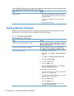 Preview for 178 page of HP Pro 3330 Maintenance & Service Manual