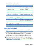 Preview for 181 page of HP Pro 3330 Maintenance & Service Manual