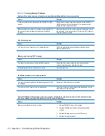 Preview for 182 page of HP Pro 3330 Maintenance & Service Manual