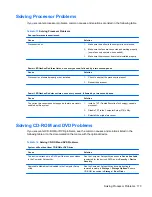 Preview for 183 page of HP Pro 3330 Maintenance & Service Manual