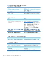 Preview for 184 page of HP Pro 3330 Maintenance & Service Manual