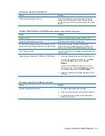 Preview for 185 page of HP Pro 3330 Maintenance & Service Manual