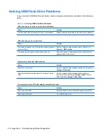 Preview for 186 page of HP Pro 3330 Maintenance & Service Manual