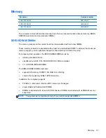 Preview for 101 page of HP Pro 3400 Series Maintenance And Service Manual