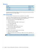 Предварительный просмотр 94 страницы HP Pro 3410 Maintenance And Service Manual