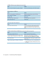 Preview for 114 page of HP Pro 3420 Maintenance & Service Manual