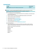 Preview for 28 page of HP Pro 8 Maintenance And Service Manual