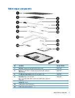 Предварительный просмотр 15 страницы HP Pro Slate 10 EE G1 Maintenance And Service Manual