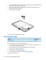 Предварительный просмотр 42 страницы HP Pro Slate 10 EE G1 Maintenance And Service Manual