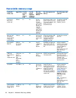 Предварительный просмотр 72 страницы HP Pro Slate 10 EE G1 Maintenance And Service Manual