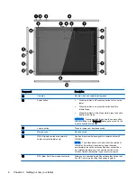 Предварительный просмотр 14 страницы HP Pro Slate 8 User Manual