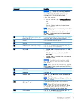 Preview for 15 page of HP Pro Tablet 608 G1 User Manual