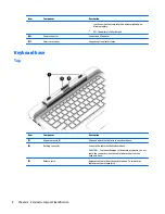 Preview for 16 page of HP Pro x2 612 G1 Maintenance And Service Manual