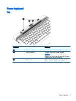 Preview for 17 page of HP Pro x2 612 G1 User Manual