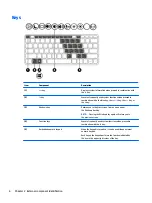 Preview for 14 page of HP ProBook 11 G2 Education Edition Maintenance And Service Manual