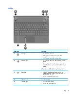 Preview for 17 page of HP ProBook 4230s Maintenance And Service Manual