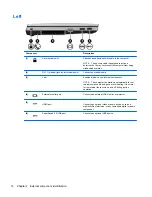 Preview for 22 page of HP ProBook 4230s Maintenance And Service Manual