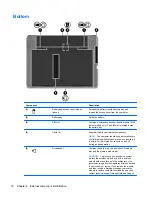 Preview for 24 page of HP ProBook 4230s Maintenance And Service Manual