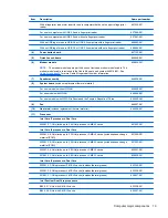 Preview for 27 page of HP ProBook 4230s Maintenance And Service Manual